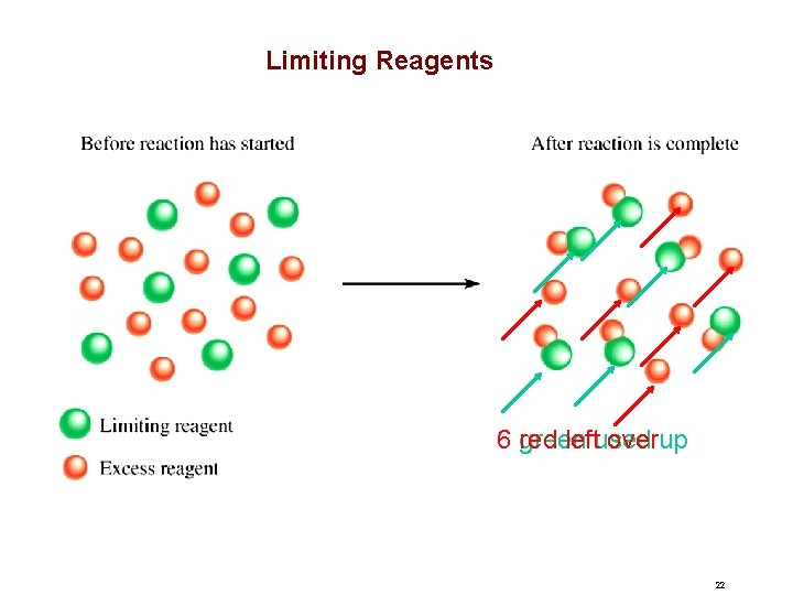 Limiting Reagents 6 red green leftused overup 22 