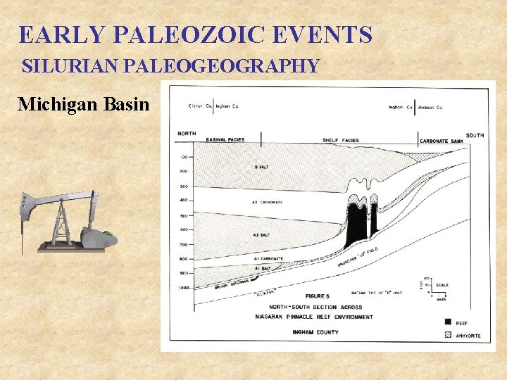 EARLY PALEOZOIC EVENTS SILURIAN PALEOGEOGRAPHY Michigan Basin 