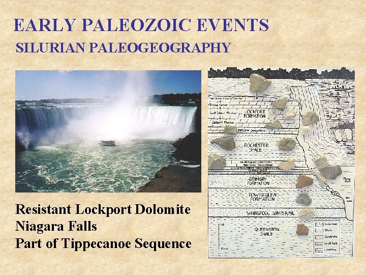 EARLY PALEOZOIC EVENTS SILURIAN PALEOGEOGRAPHY Resistant Lockport Dolomite Niagara Falls Part of Tippecanoe Sequence