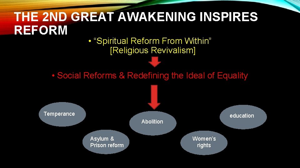 THE 2 ND GREAT AWAKENING INSPIRES REFORM • “Spiritual Reform From Within” [Religious Revivalism]
