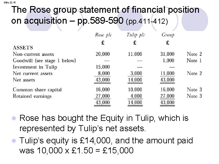Slide 22. 15 The Rose group statement of financial position on acquisition – pp.