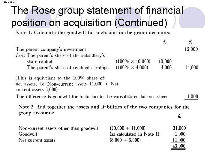 Slide 22. 16 The Rose group statement of financial position on acquisition (Continued) £