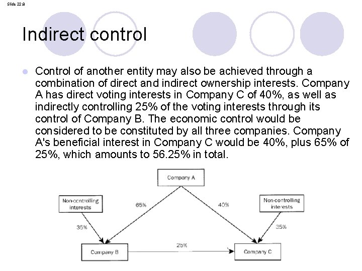 Slide 22. 8 Indirect control l Control of another entity may also be achieved