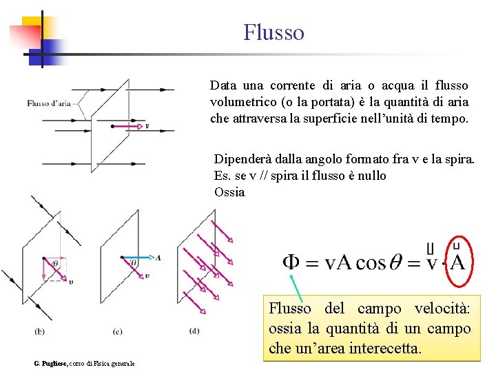 Flusso Data una corrente di aria o acqua il flusso volumetrico (o la portata)