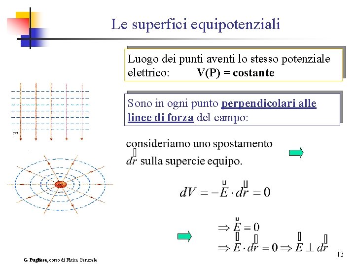 Le superfici equipotenziali Luogo dei punti aventi lo stesso potenziale elettrico: V(P) = costante