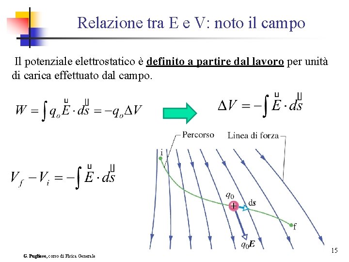 Relazione tra E e V: noto il campo Il potenziale elettrostatico è definito a