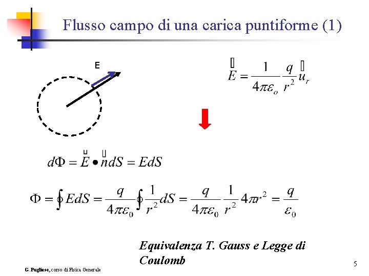 Flusso campo di una carica puntiforme (1) E G. Pugliese, corso di Fisica Generale