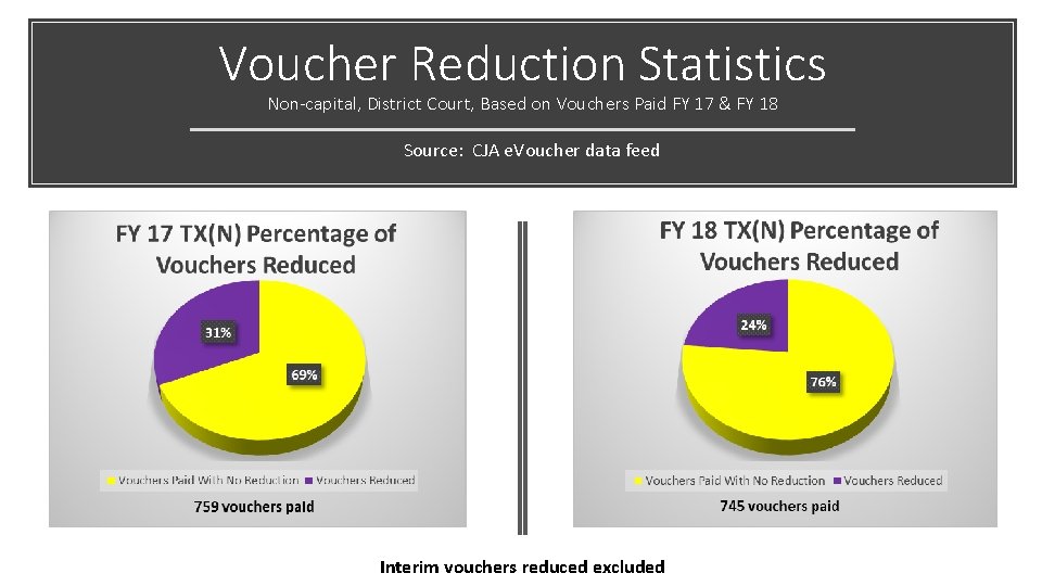 Voucher Reduction Statistics Non-capital, District Court, Based on Vouchers Paid FY 17 & FY Voucher Reduction Statistics Non-capital, District Court, Based on Vouchers Paid FY 17 & FY