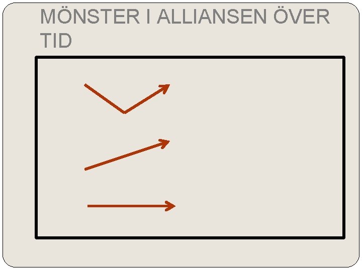 MÖNSTER I ALLIANSEN ÖVER TID 