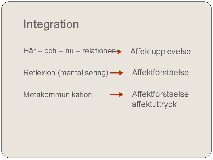 Integration Här – och – nu – relationen Affektupplevelse Reflexion (mentalisering) Affektförståelse Metakommunikation Affektförståelse