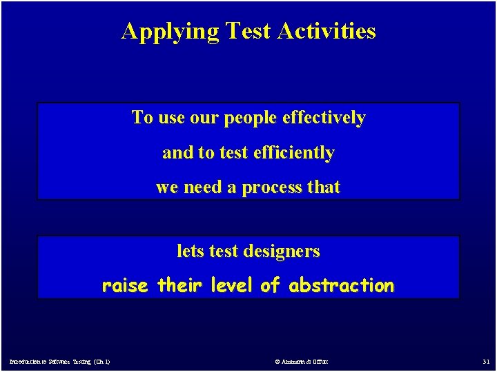 Applying Test Activities To use our people effectively and to test efficiently we need Applying Test Activities To use our people effectively and to test efficiently we need