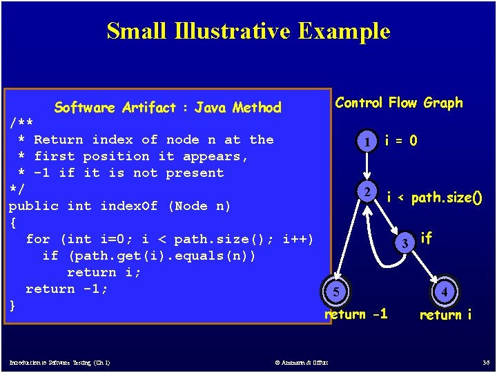 Small Illustrative Example Control Flow Graph Software Artifact : Java Method /** * Return Small Illustrative Example Control Flow Graph Software Artifact : Java Method /** * Return