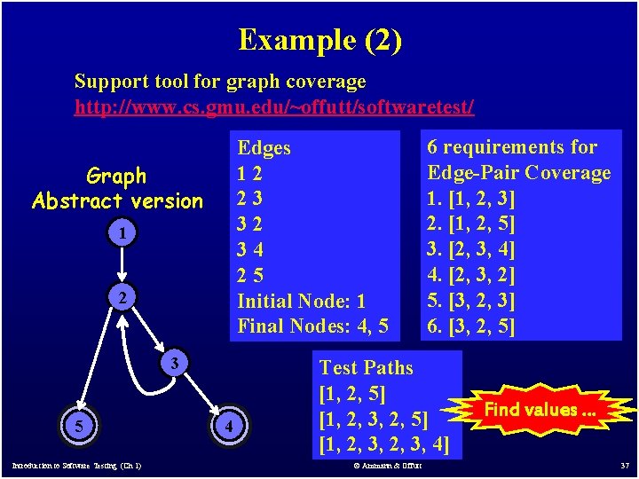 Example (2) Support tool for graph coverage http: //www. cs. gmu. edu/~offutt/softwaretest/ Edges 12 Example (2) Support tool for graph coverage http: //www. cs. gmu. edu/~offutt/softwaretest/ Edges 12