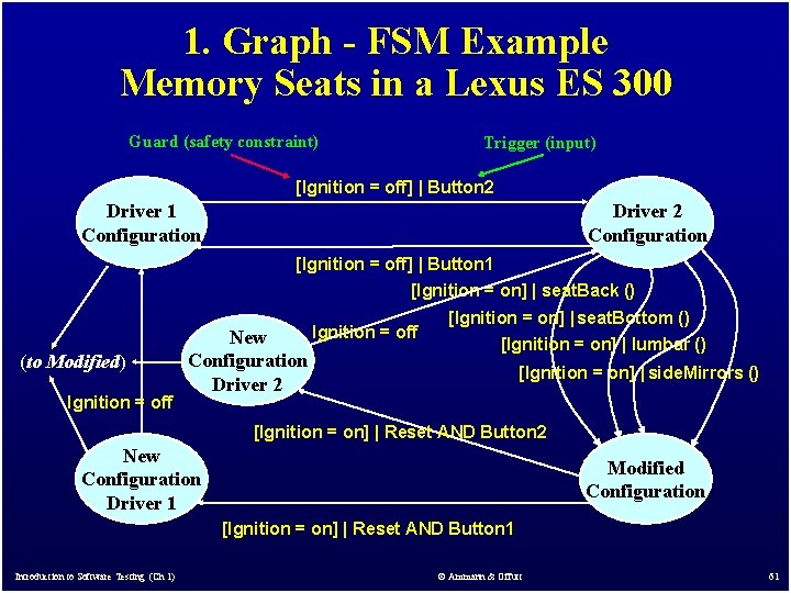 1. Graph - FSM Example Memory Seats in a Lexus ES 300 Guard (safety 1. Graph - FSM Example Memory Seats in a Lexus ES 300 Guard (safety