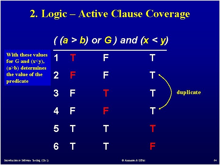 2. Logic – Active Clause Coverage ( (a > b) or G ) and 2. Logic – Active Clause Coverage ( (a > b) or G ) and