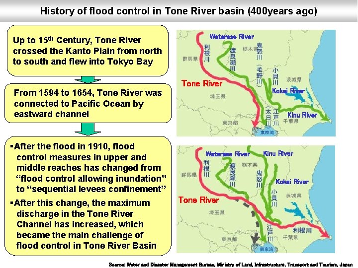 History of flood control in Tone River basin (400 years ago) Up to 15
