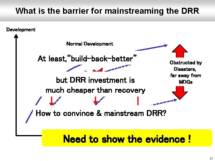 What is the barrier for mainstreaming the DRR Development Normal Development At least, “build-back-better”