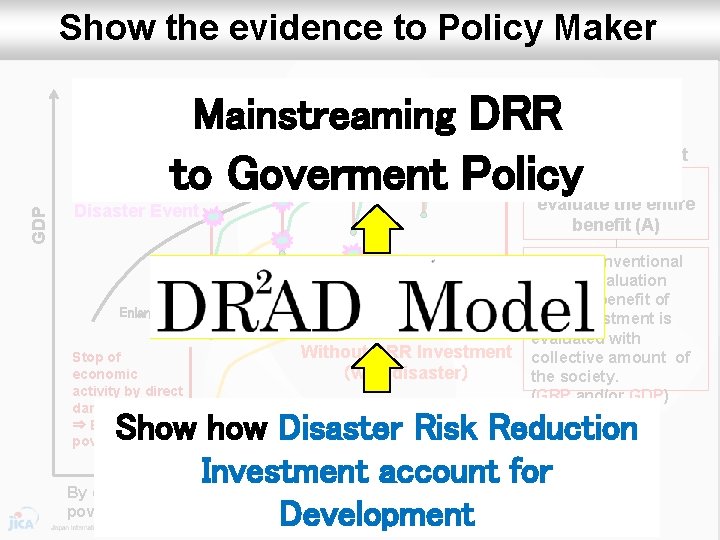 Show the evidence to Policy Maker Mainstreaming DRR without disaster With DRR Investment （with