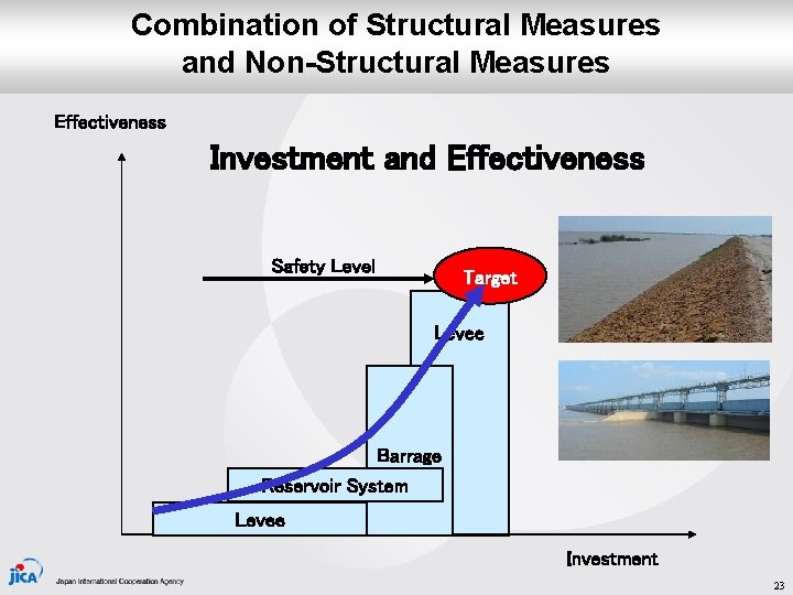 Combination of Structural Measures and Non-Structural Measures Effectiveness Investment and Effectiveness Safety Level Target