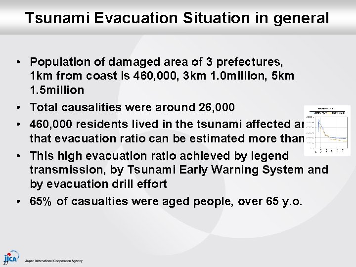 Tsunami Evacuation Situation in general • Population of damaged area of 3 prefectures, 1