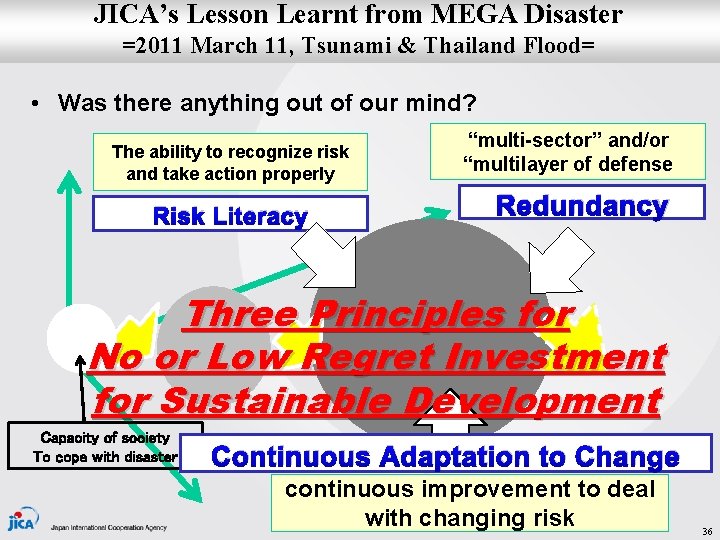 JICA’s Lesson Learnt from MEGA Disaster =2011 March 11, Tsunami & Thailand Flood= •