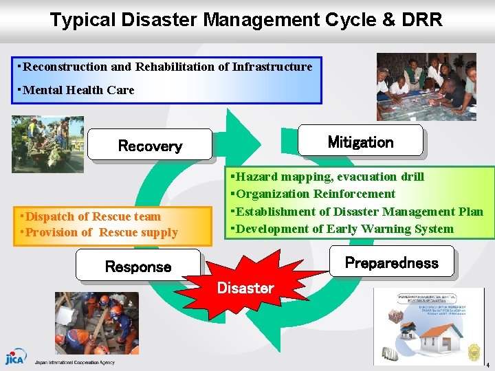 Typical Disaster Management Cycle & DRR ・Reconstruction and Rehabilitation of Infrastructure ・Mental Health Care