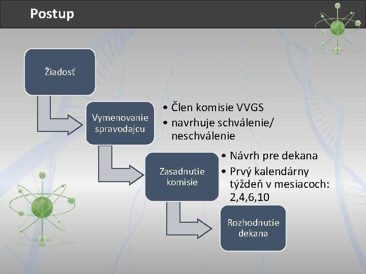 Postup Žiadosť Vymenovanie spravodajcu • Člen komisie VVGS • navrhuje schválenie/ neschválenie Zasadnutie komisie