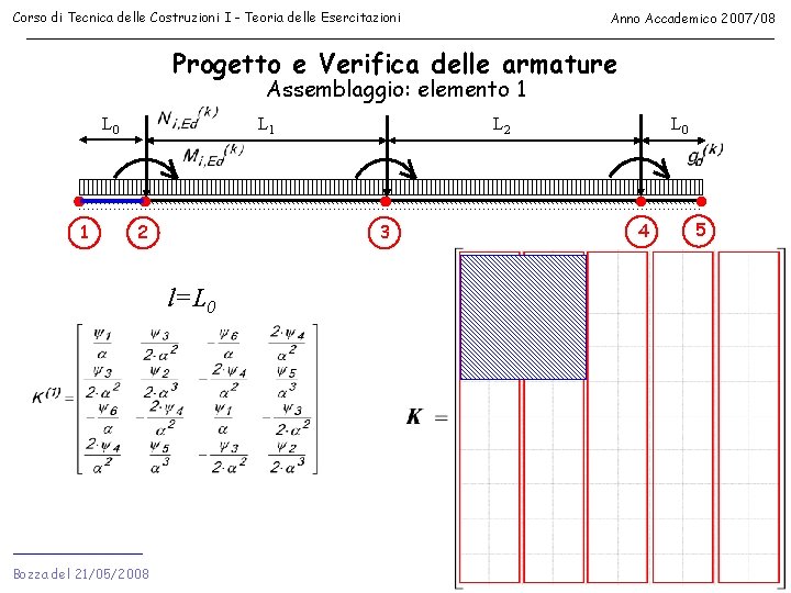 Corso di Tecnica delle Costruzioni I - Teoria delle Esercitazioni Anno Accademico 2007/08 Progetto