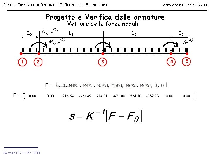 Corso di Tecnica delle Costruzioni I - Teoria delle Esercitazioni Anno Accademico 2007/08 Progetto