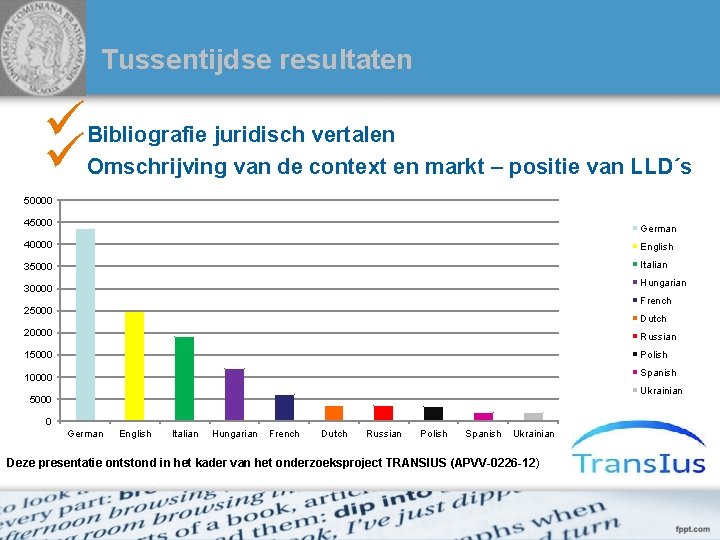 Tussentijdse resultaten ü ü Bibliografie juridisch vertalen Omschrijving van de context en markt –