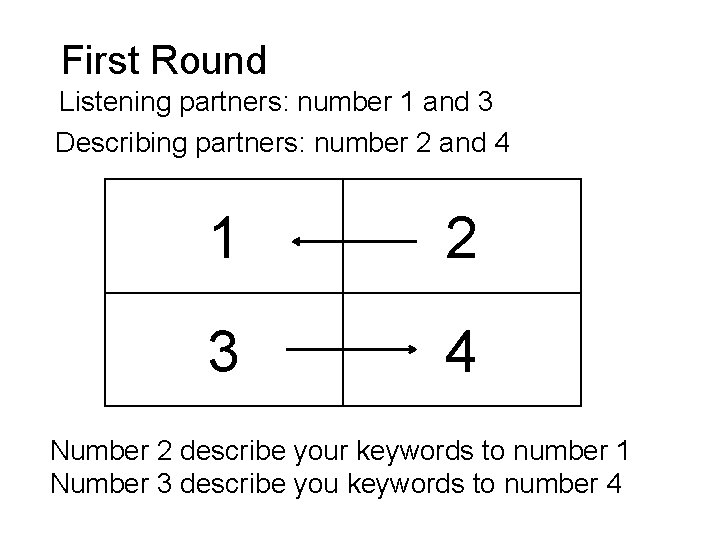 First Round Listening partners: number 1 and 3 Describing partners: number 2 and 4