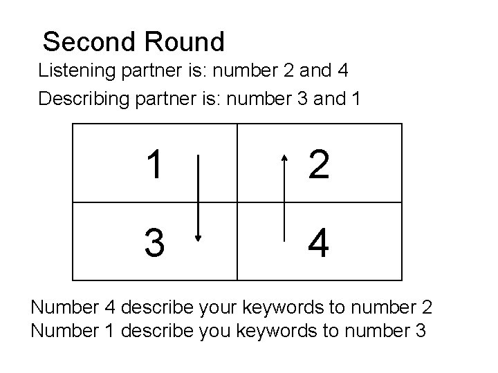 Second Round Listening partner is: number 2 and 4 Describing partner is: number 3