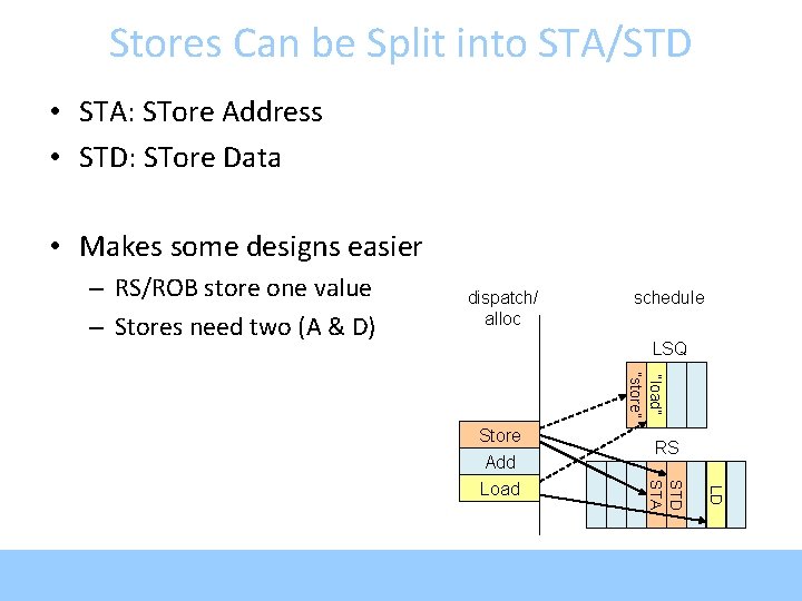 Stores Can be Split into STA/STD • STA: STore Address • STD: STore Data
