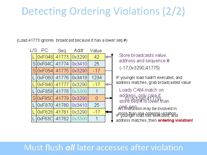 Detecting Ordering Violations (2/2) (Load 41773 ignores broadcast because it has a lower seq