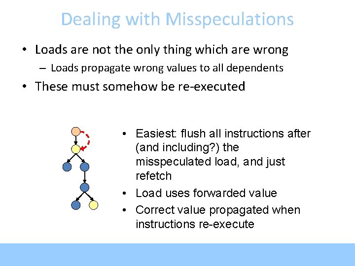 Dealing with Misspeculations • Loads are not the only thing which are wrong –