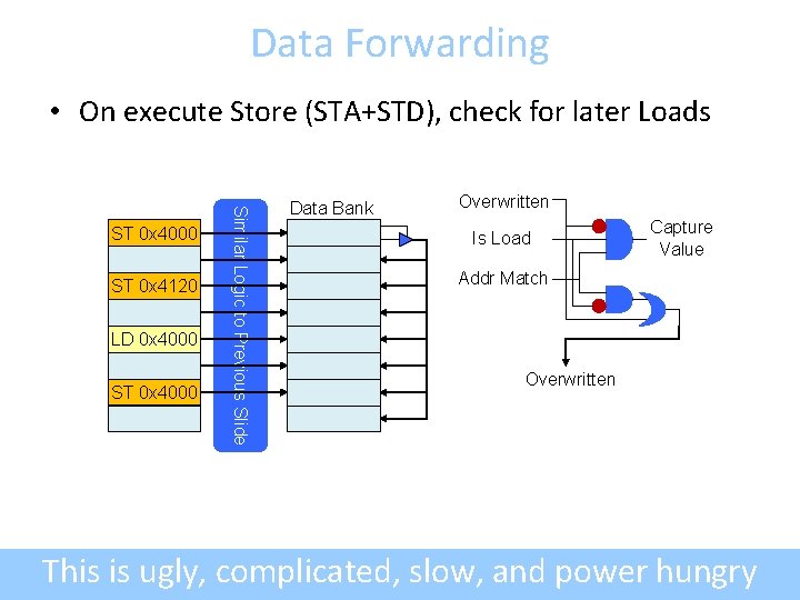 Data Forwarding • On execute Store (STA+STD), check for later Loads ST 0 x