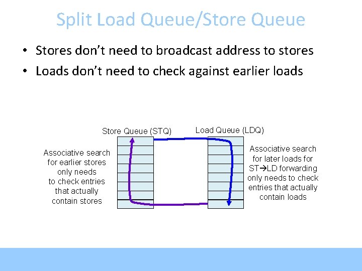 Split Load Queue/Store Queue • Stores don’t need to broadcast address to stores •