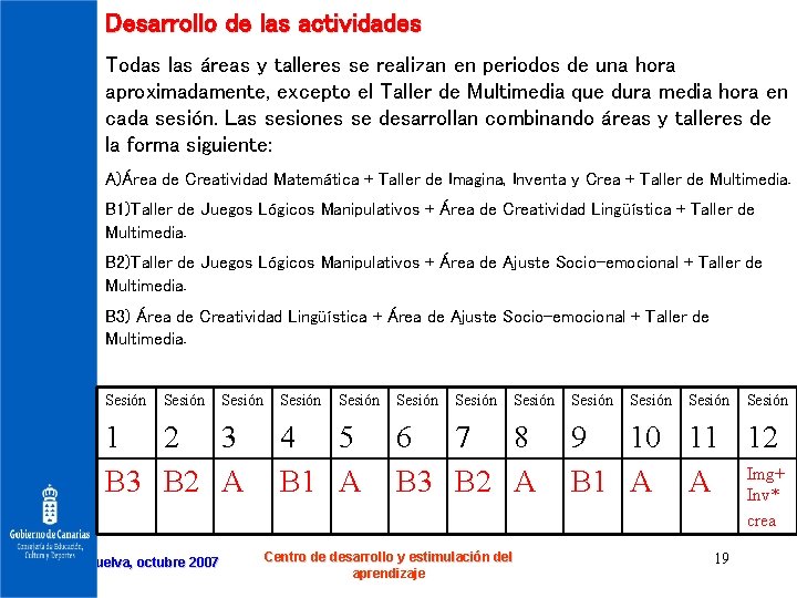 Desarrollo de las actividades Todas las áreas y talleres se realizan en periodos de