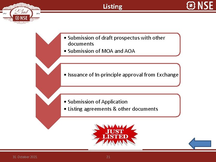 Listing • Submission of draft prospectus with other documents • Submission of MOA and