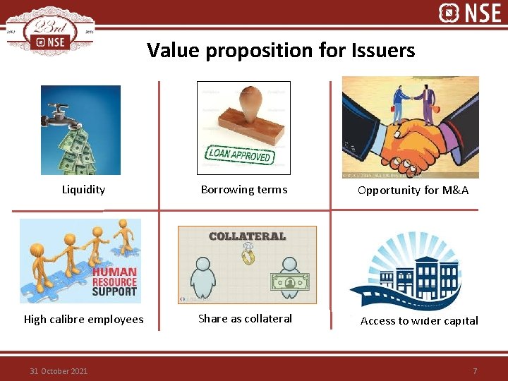 Value proposition for Issuers Liquidity Borrowing terms Opportunity for M&A High calibre employees Share