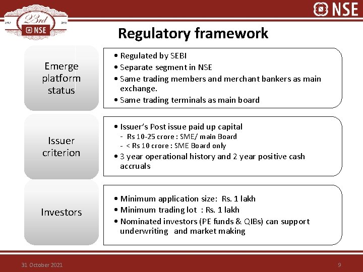 Regulatory framework Emerge platform status Issuer criterion Investors 31 October 2021 • Regulated by