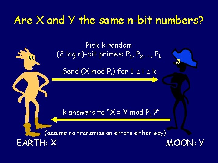 Are X and Y the same n-bit numbers? Pick k random (2 log n)-bit