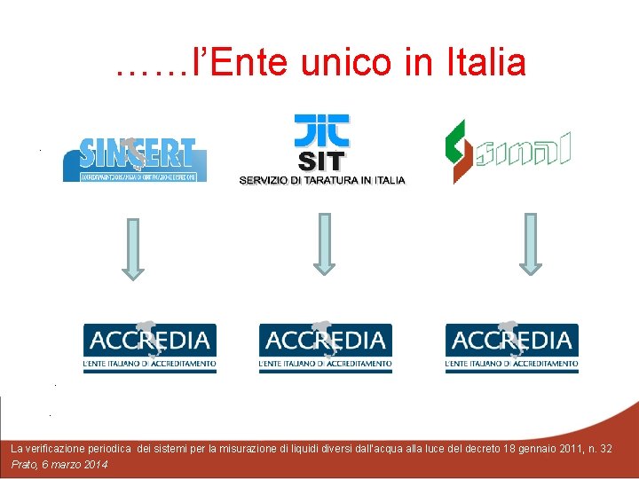 ……l’Ente unico in Italia. . La verificazione periodica dei sistemi per la misurazione di
