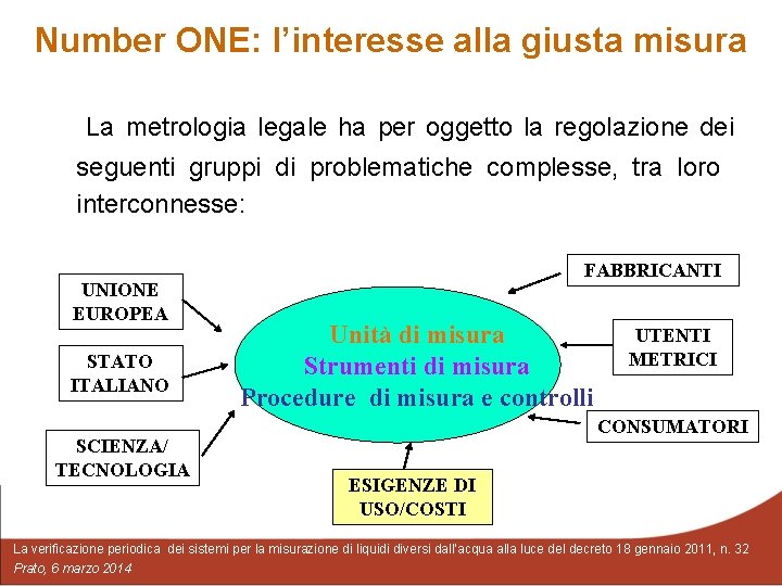 Number ONE: l’interesse alla giusta misura La metrologia legale ha per oggetto la regolazione