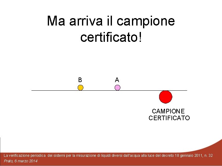 Ma arriva il campione certificato! B A CAMPIONE CERTIFICATO La verificazione periodica dei sistemi