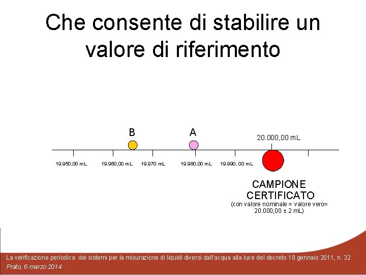 Che consente di stabilire un valore di riferimento B 19. 950, 00 m. L