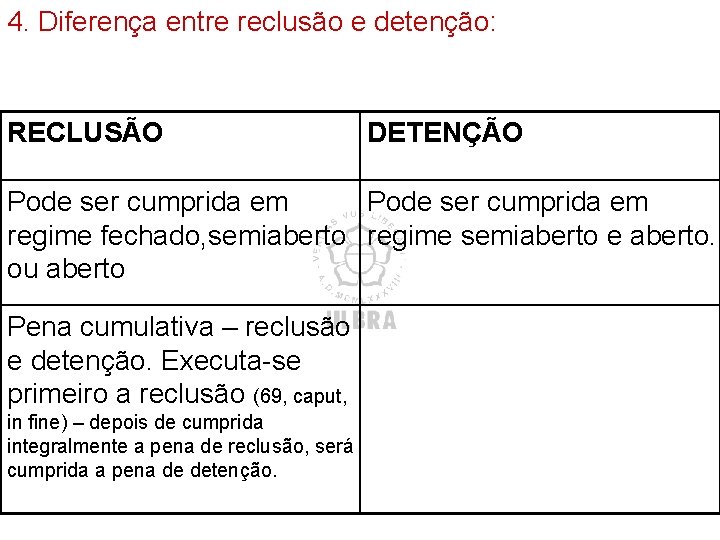 4. Diferença entre reclusão e detenção: RECLUSÃO DETENÇÃO Pode ser cumprida em regime fechado, 4. Diferença entre reclusão e detenção: RECLUSÃO DETENÇÃO Pode ser cumprida em regime fechado,