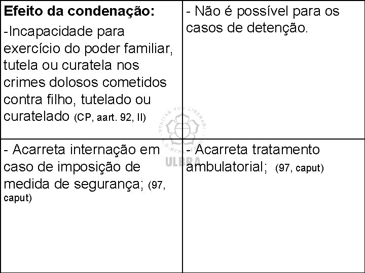 Efeito da condenação: - Não é possível para os casos de detenção. -Incapacidade para Efeito da condenação: - Não é possível para os casos de detenção. -Incapacidade para