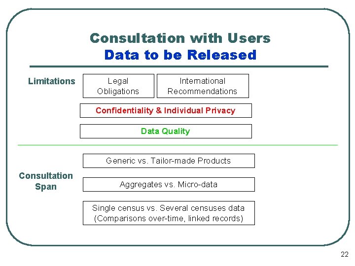 Consultation with Users Data to be Released Limitations Legal Obligations International Recommendations Confidentiality & Consultation with Users Data to be Released Limitations Legal Obligations International Recommendations Confidentiality &