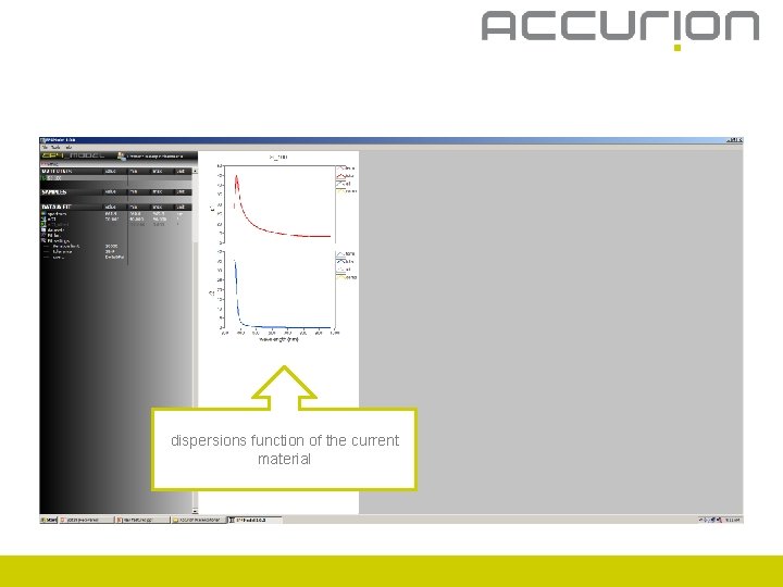 dispersions function of the current material 